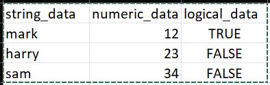 Set Variable Data Types In MATLAB GeeksforGeeks