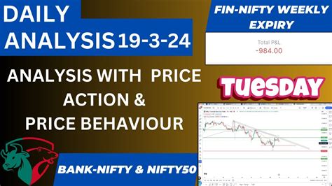 Advanced Level Of Fin Nifty Expiry Analysis For Price Action