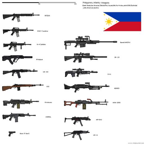 Philippines - Infantry Weapons (AU) by Pacheco545 on DeviantArt