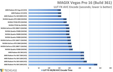 NVIDIA TITAN RTX Workstation Performance Review – Techgage