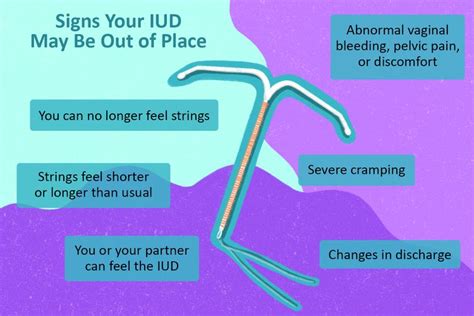 Pregnant With Iud Signs Complications And Options