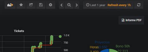 Grafana Report Pdf Informe Blog Bujarra