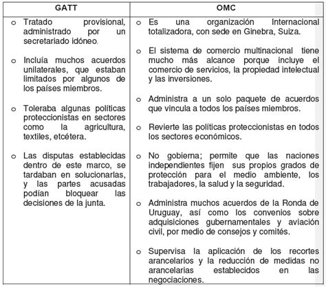 Organizaci N Mundial De Comercio Omc Tareas Universitarias