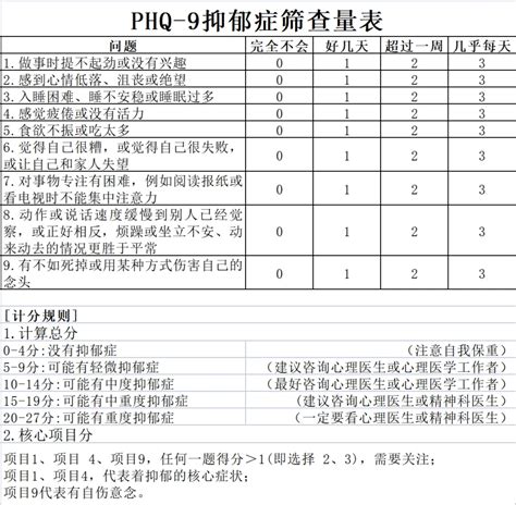 福州台江心理医院：要摆脱抑郁症，先从克服病耻感开始 哔哩哔哩