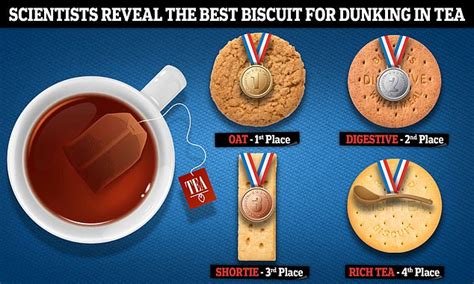 Scientists Reveal The Best Biscuits For Dunking This International