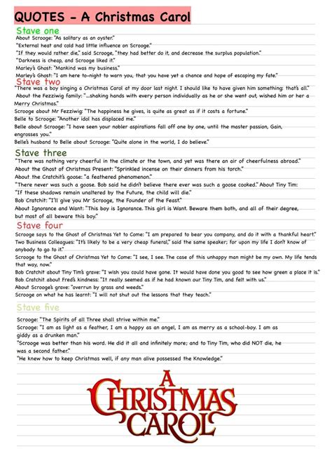 A Christmas Carol Key Quotes And Analysis Pdf Gcse Aqa Stave 1 5 English Literature As Pdf