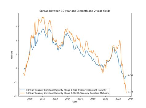 Interest Rate Spreads as of 06/ 2023 – Econreviews