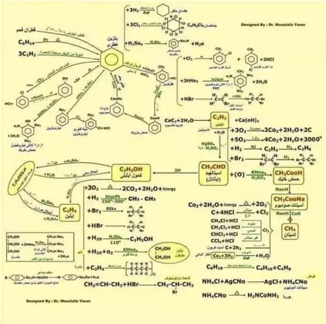 ملخص الكيمياء العضوية للصف الثالث الثانوي 2022 Pdf شبابيك