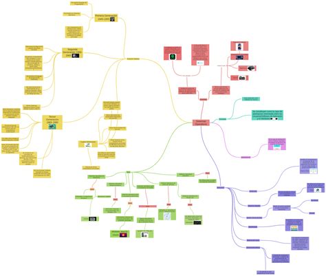 Sistemas Operativos Coggle Diagram