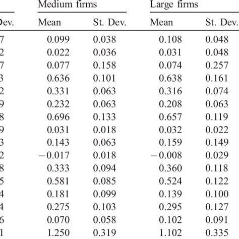 Descriptive Statistics Means And Standard Deviations Download