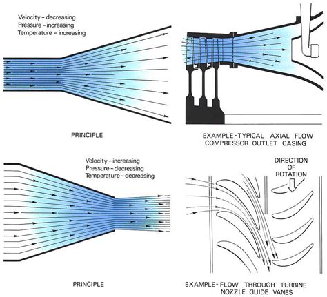 Model Aircraft THE RELATIONS BETWEEN PRESSURE VOLUME AND TEMPERATURE