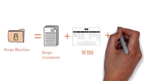 27 Pmp What Is Project Scope Baseline Define Scope Baseline Youtube