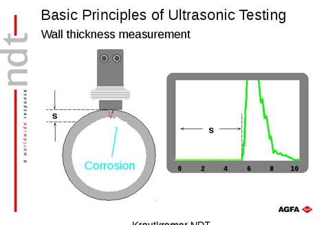 Basic Principles Of Ultrasonic Testing презентация доклад проект