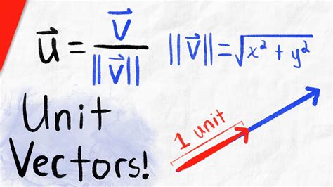 How To Find Unit Vector In Given Direction Calculus Youtube