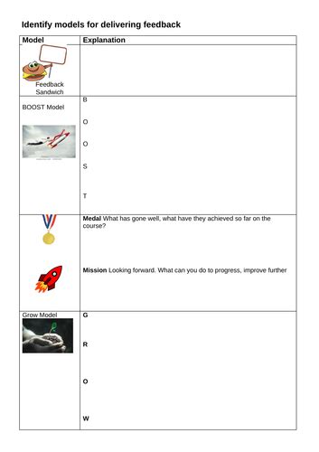 Developing Mentoring Skills Feedback Worksheet Teaching Resources