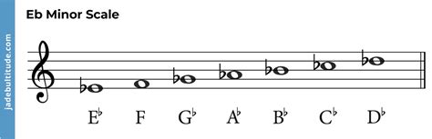 Mastering Chords In E Flat Minor A Music Theory Guide