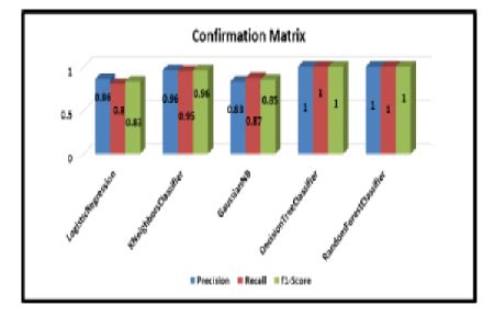 Analysis of Traditional and Agile Software Development Process for ...