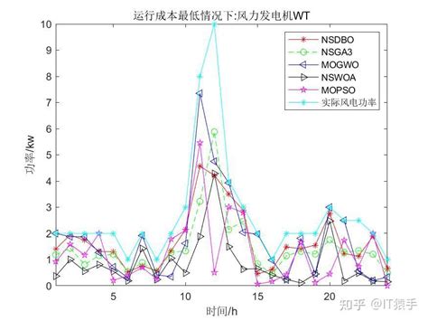 Nsdbonsga Mogwonswoamopso Matlab