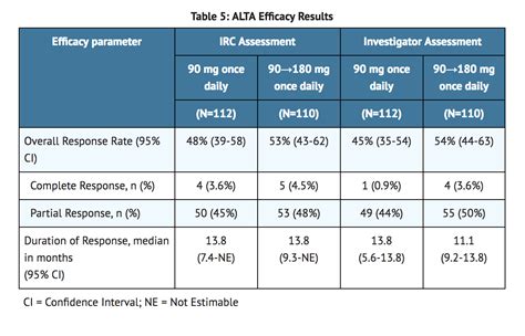 Brigatinib - wikidoc