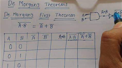 De Morgans Theorems Boolean Algebra Digital Electronics Youtube