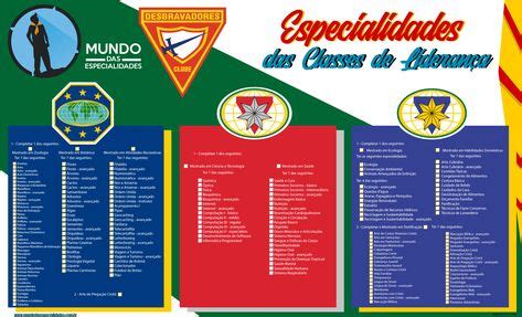 Especialidades Classes de Liderança Desbravadores Pathfinders