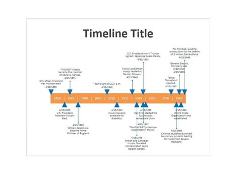 Timeline Template For Students | HQ Printable Documents