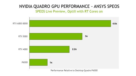 Nvidia Rtx Enhances Ansys Software For Real Time Optical Simulations