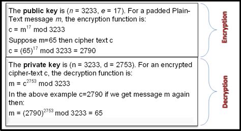 RSA Algorithm With C