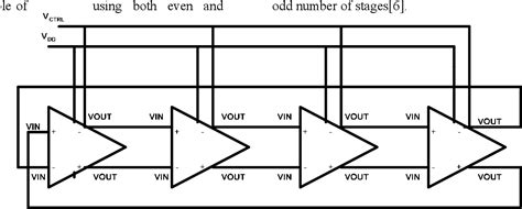 Figure From Wide Tuning Range Stage Ring Vco For Phase Locked Loop