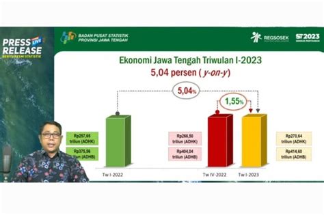 Bps Catat Ekonomi Jateng Triwulan I 2023 Tumbuh 5 04 Persen Antara News