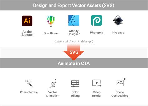 Vector Graphic Animation | Cartoon Animator