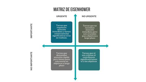 Matriz De Eisenhower Qué Es Y Cómo Hacerla 4 Ejemplos Fáciles