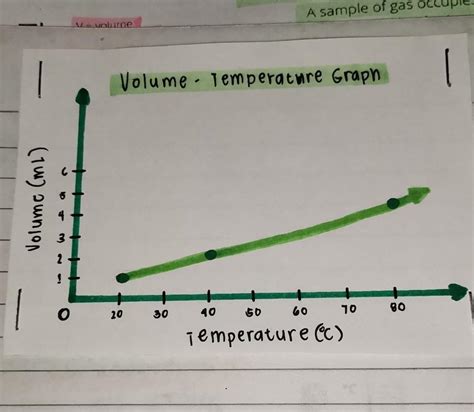 Learning Task 2 GraphingDirections Study The Figures Below Plot The