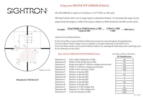 Sightron SIII PLR 6 24x50 FFP Zero Stop Scope Review By BigJimFish