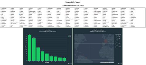 Mongodb Charts Embedding Sdk With React Mongodb