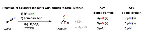 Addition of Grignard reagents to nitriles to give ketones (after ...