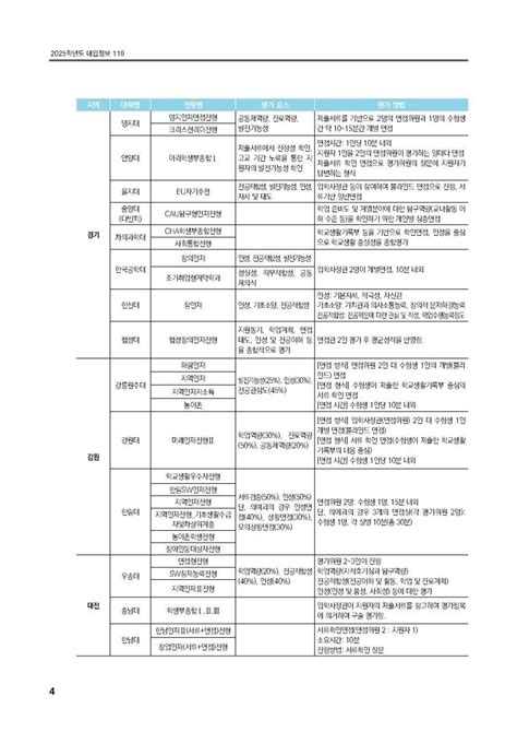 2025학년도 대입정보 119 창원입시대입컨설팅진로상담수능강의자기소개서상위권학생부종합입시상남동리더스영수학원