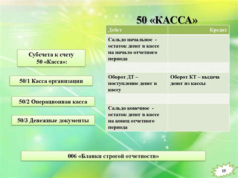 Инвентаризация денежных средств в кассе - презентация онлайн
