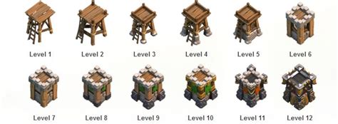 Archer Tower Clash Of Clans Clash Of Clans Upgrades Clas Of Clan