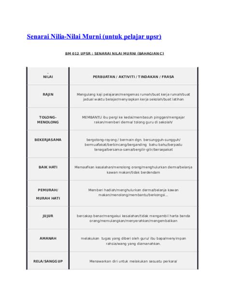 Doc Senarai Nilia Nilai Murni Untuk Pelajar Upsr Penyelaras Ict