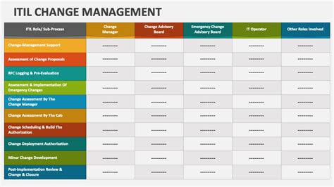 Itil Change Management Powerpoint Presentation Slides Ppt Template