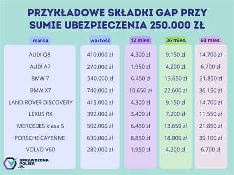 Ubezpieczenie Gap W Leasingu Co Musisz Wiedzie Sprawdzonapolisa Pl