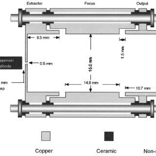 The schematics diagram of the electron gun design. | Download ...