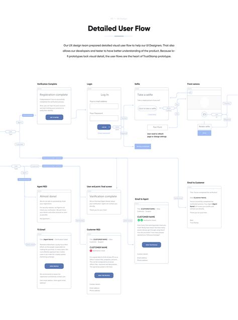 TrustStamp on Behance