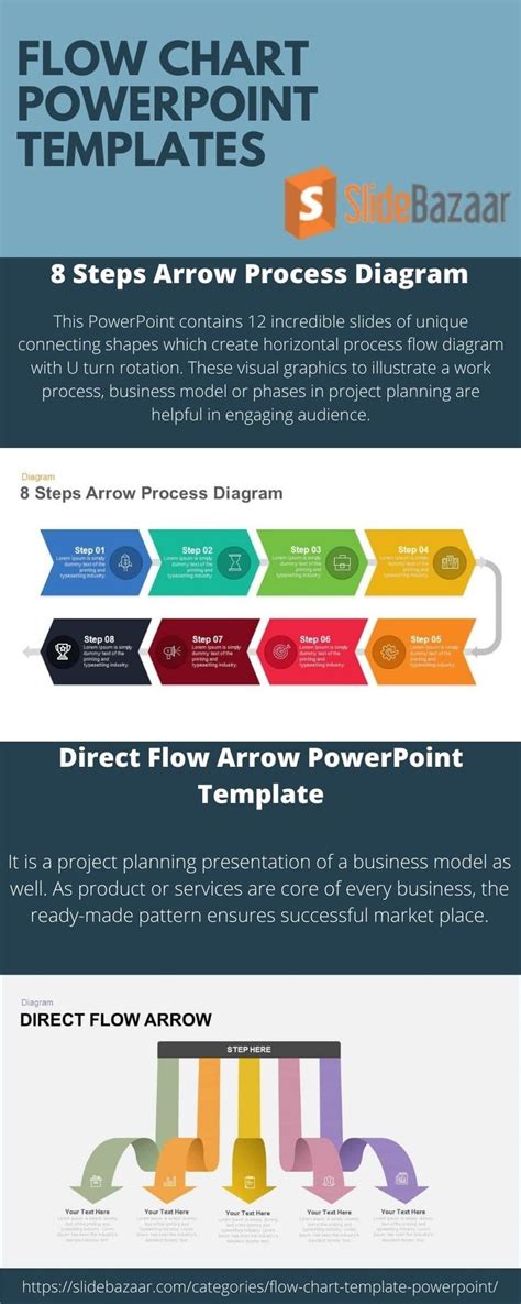 Flow Chart Powerpoint Templates Slidebazaar Powerpoint Templates