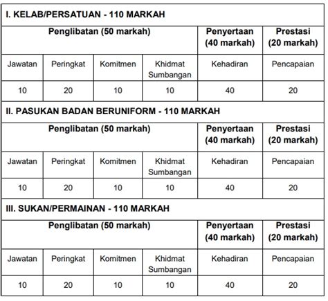 Pajsk Pentaksiran Aktiviti Jasmani Sukan Kokurikulum Kpm