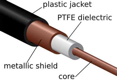 PTFE Cable And PTFE Insulated Multicore Wire Manufacturer India