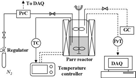 Pdf Development Of A Potassium Carbonate Based Absorption Process