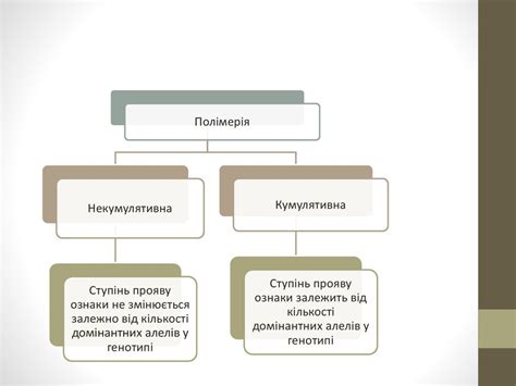 Моногенне та полігенне успадкування ознак у людини. Зчеплене ...