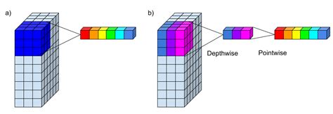 Github Aliwaqas Depthwise Seperable Convolution Pytorch Depthwise